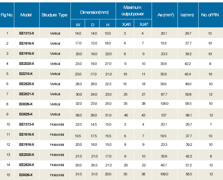 5c2c64ec08a5e.jpg EE系列-高频产品表 网站英文版.jpg
