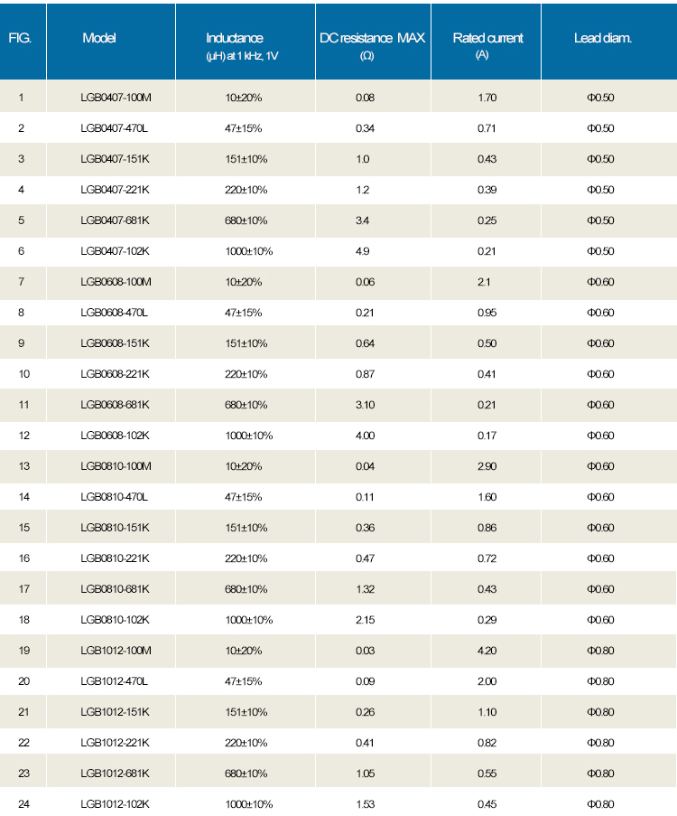 5c345d4b94d66.jpg 电感系列详情图-网站-英文.jpg