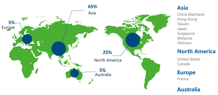 5c3be4ec1540e.jpg market-distrubition.jpg